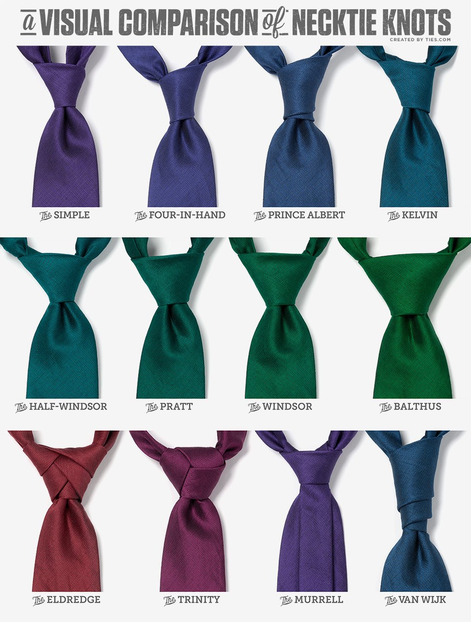 A Visual Comparison of Necktie Knots