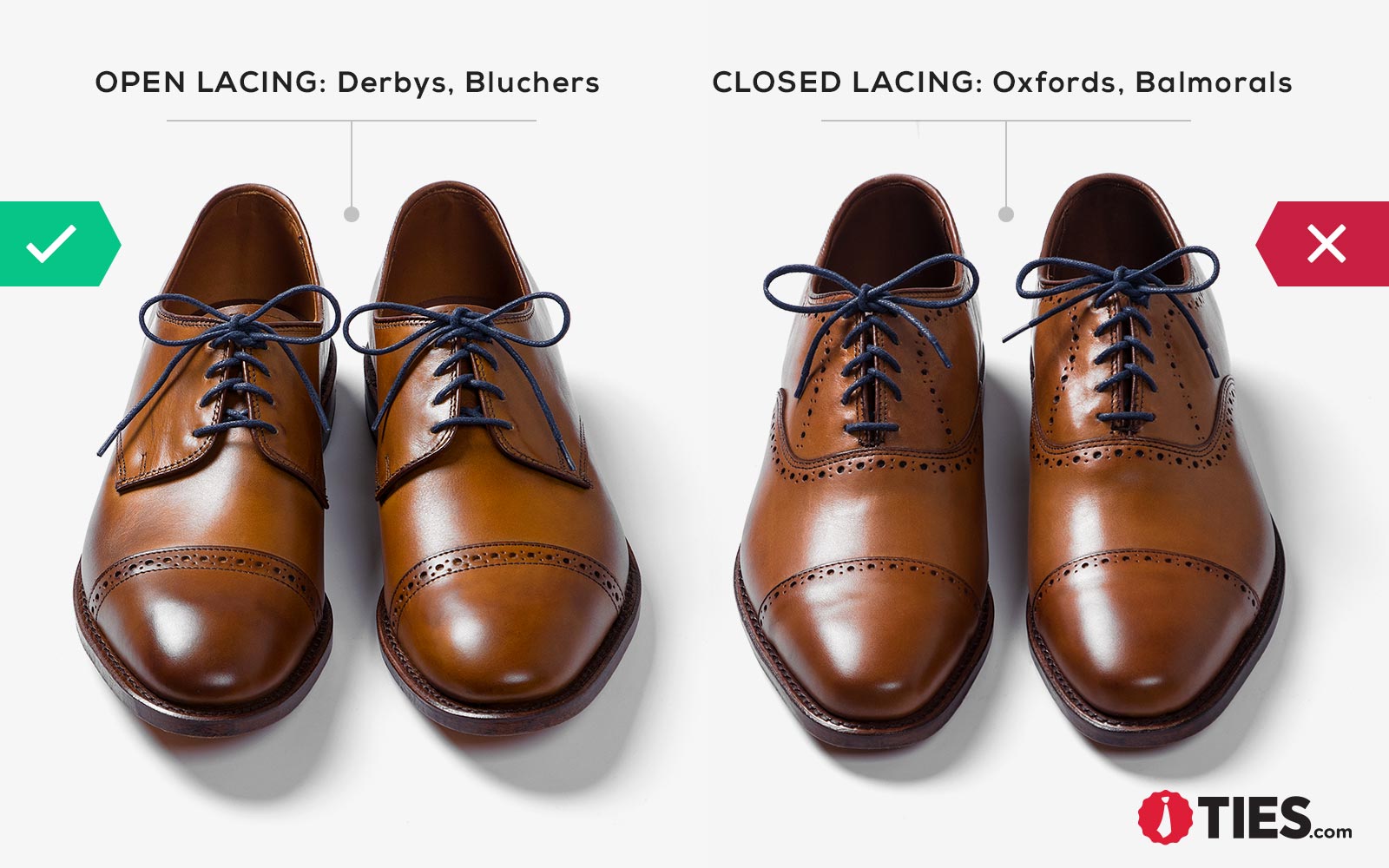 Open vs Closed Lacing