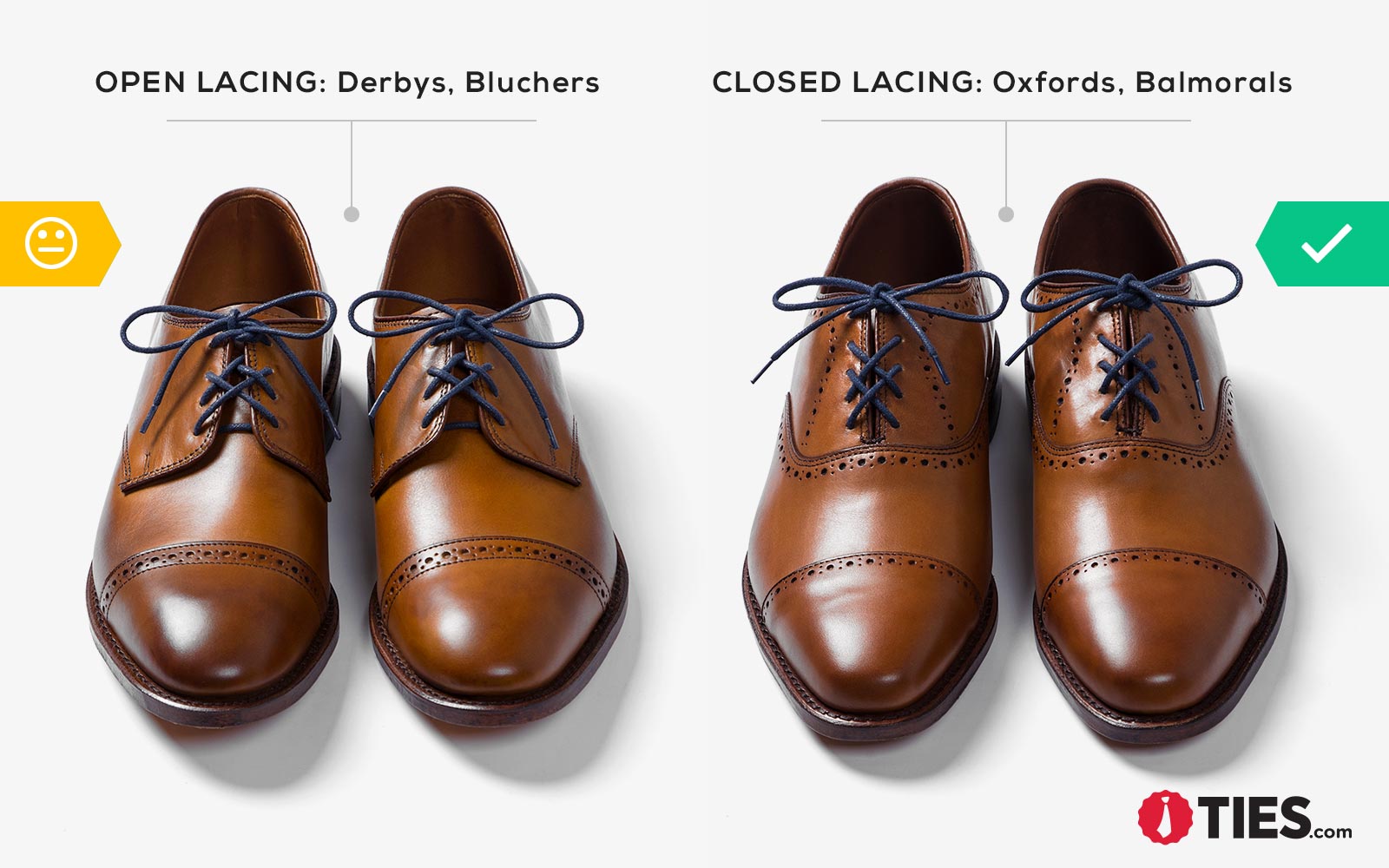 Open vs Closed Lacing