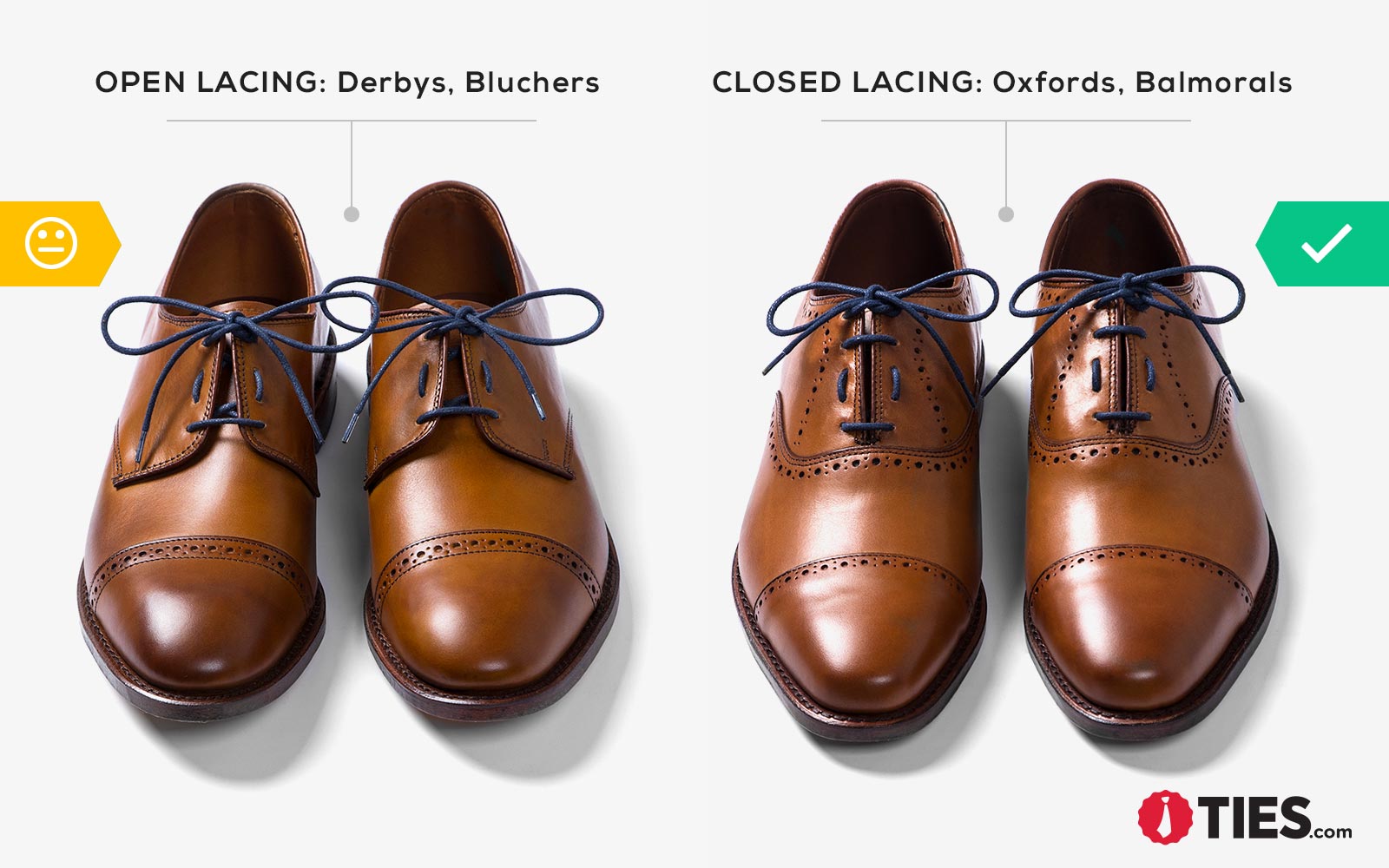 Open vs Closed Lacing