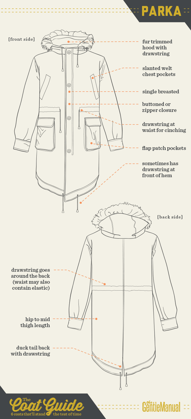 Mens coats: Parka Infographic
