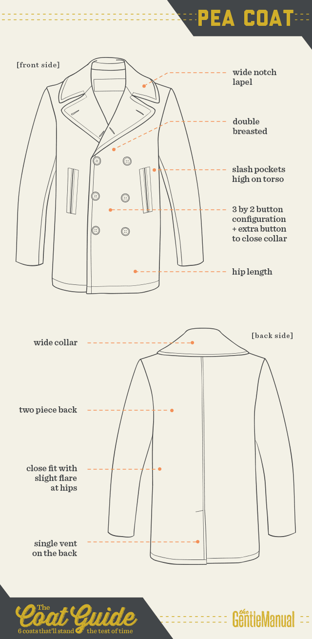 Men's Coat Guide: Pea Coat infographic
