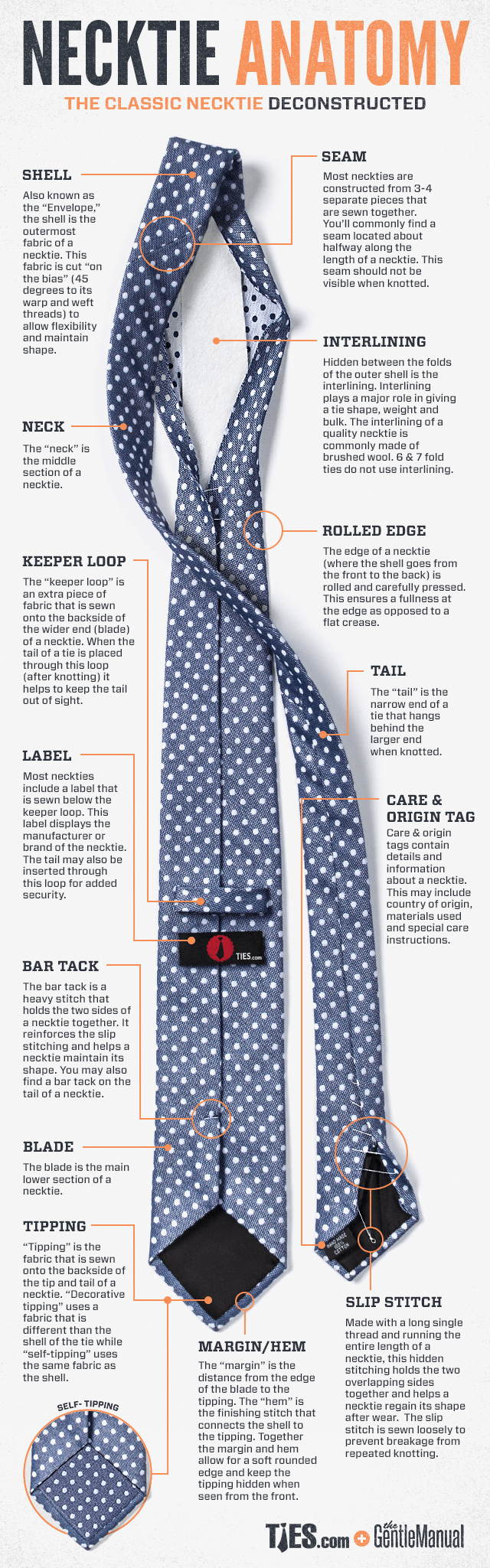 Necktie Anatomy: The Classic Tie Deconstructed - The GentleManual