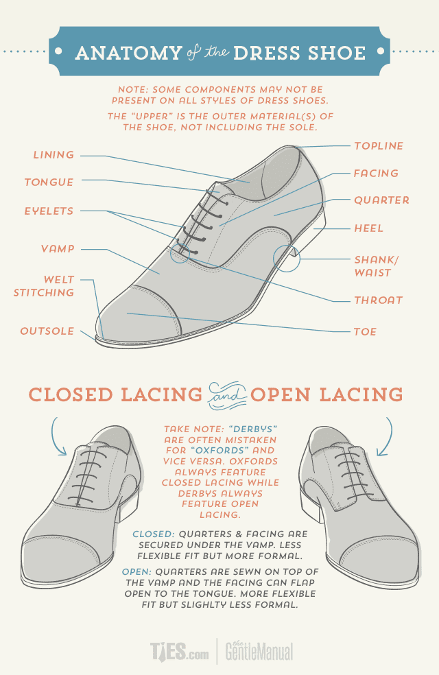Anatomy of a dress shoe