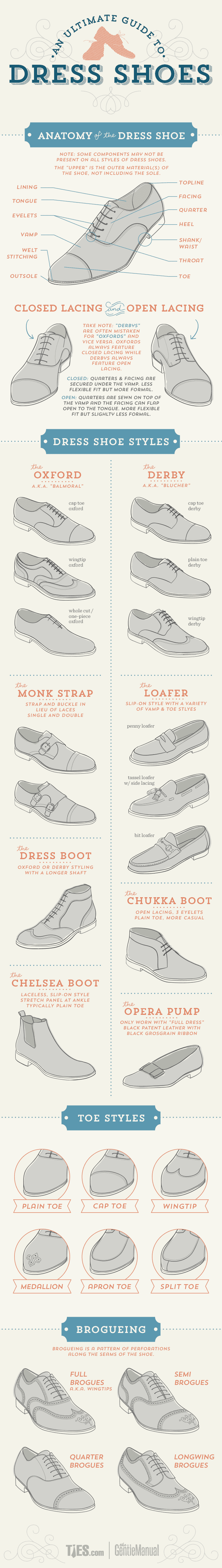 The Ultimate Guide to Dress Shoes