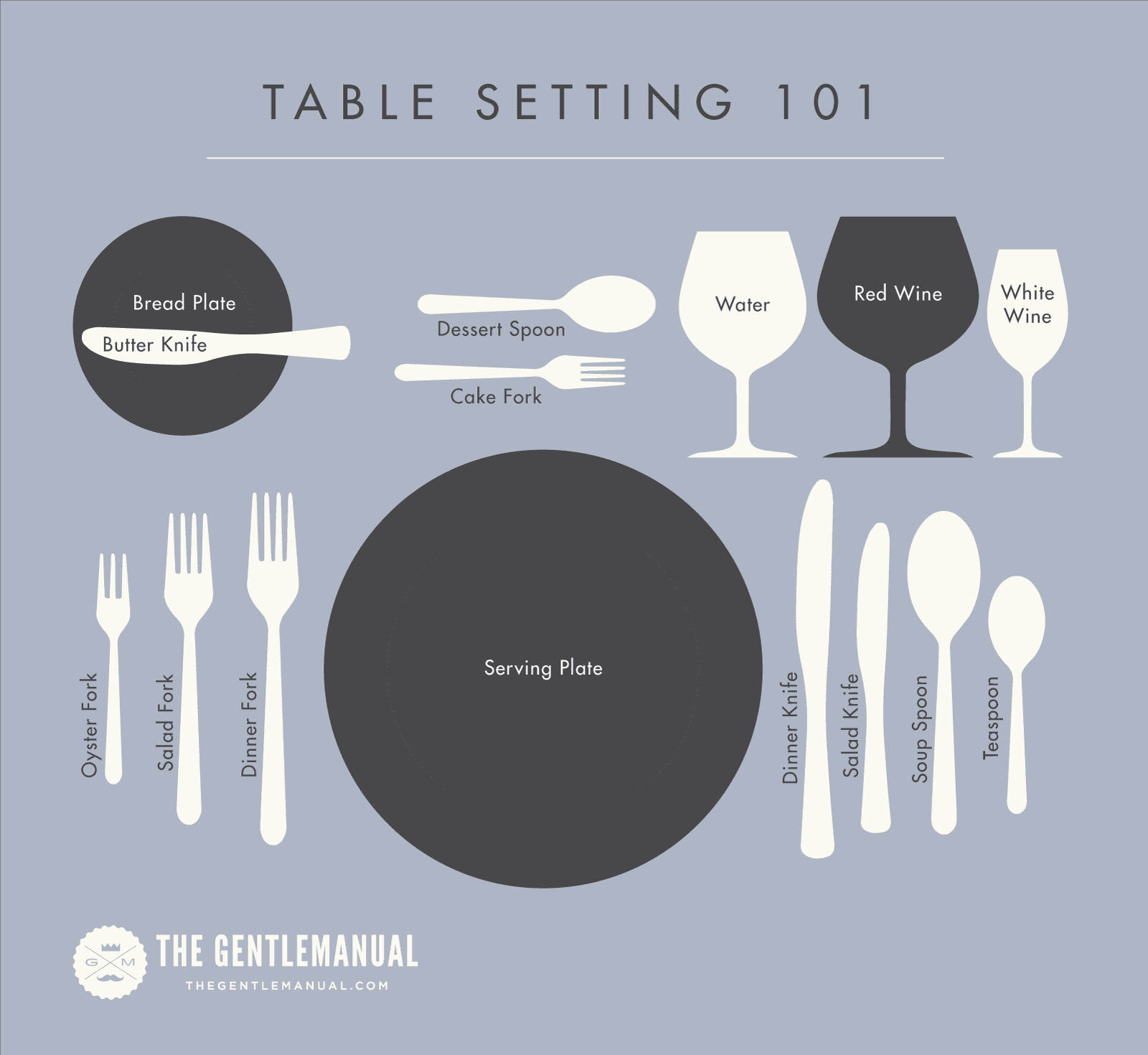 Table Setting 101 Infographic
