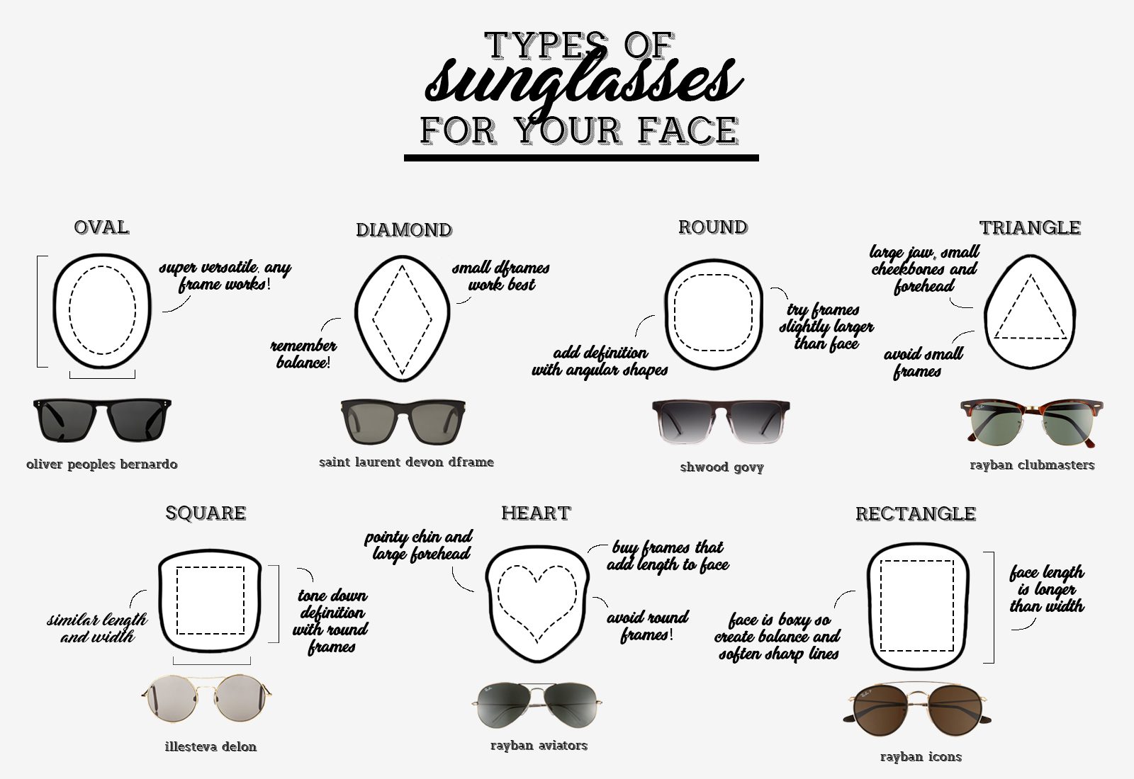 types of sunglasses for your face infographic