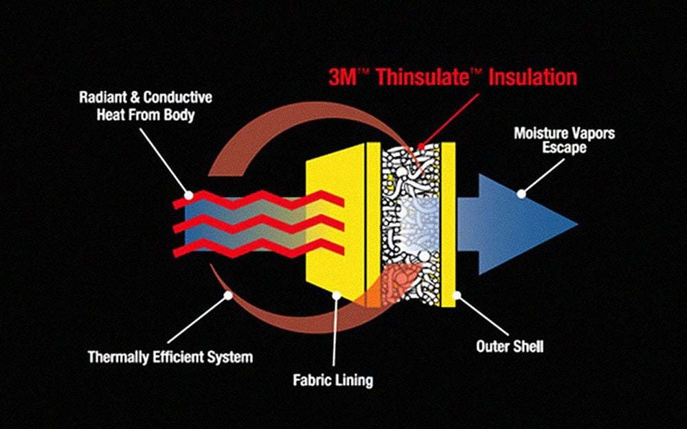 warmth technology thinsulate